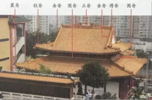 中國古代建筑屋脊，你分得清嗎？