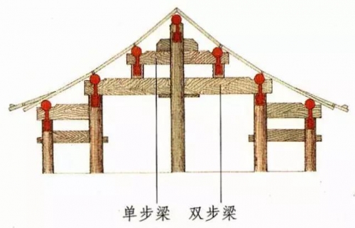 【營造學(xué)堂】建筑設(shè)計師都該懂的古建筑結(jié)構(gòu)——“梁”